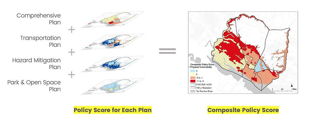 PIRS™ compares several types of plans and develops a composite score to show where gaps or incompatibility may make a community more vulnerable to hazards. Graphic illustration by Chris A. Johns.
