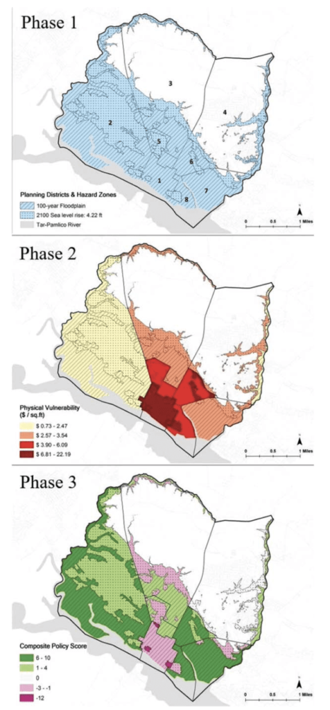 Three phases of the plan integration for the resilience scorecard method.
FROM P.905