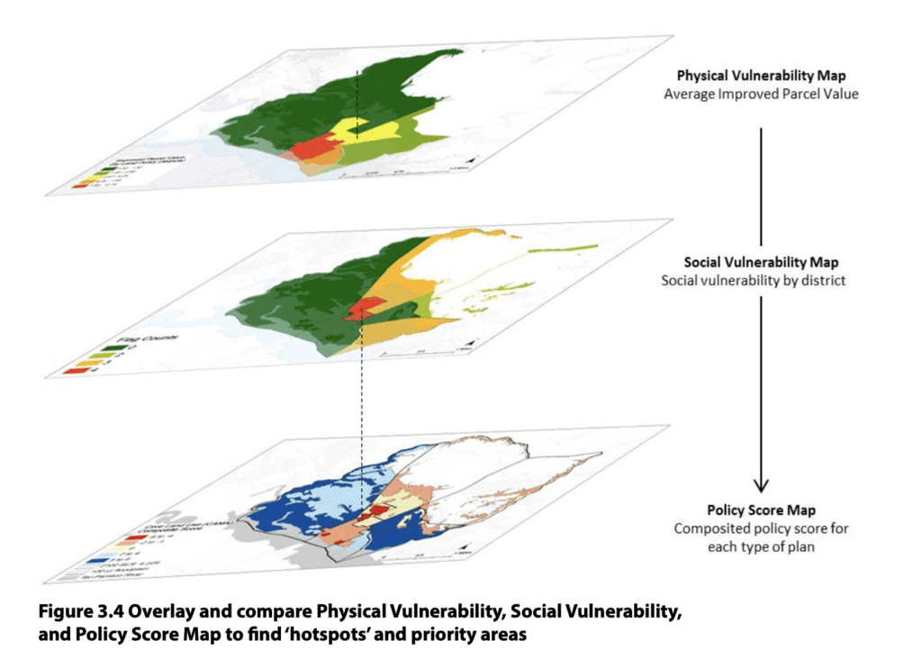 Overlay and compare Physical Vulnerability, Social Vulnerability, and Policy Score Map to find ‘hotspots’ and priority areas. 