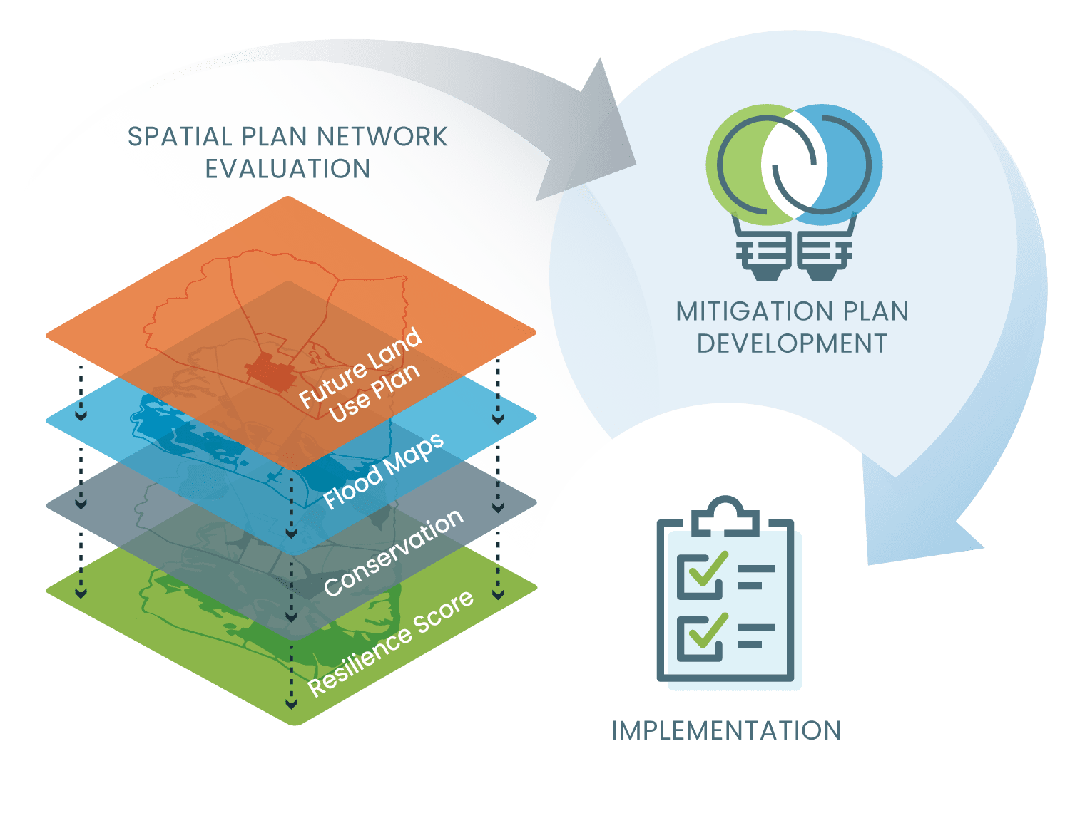 Keeping Score—New Tool Helps Communities Plan for and Mitigate Disasters