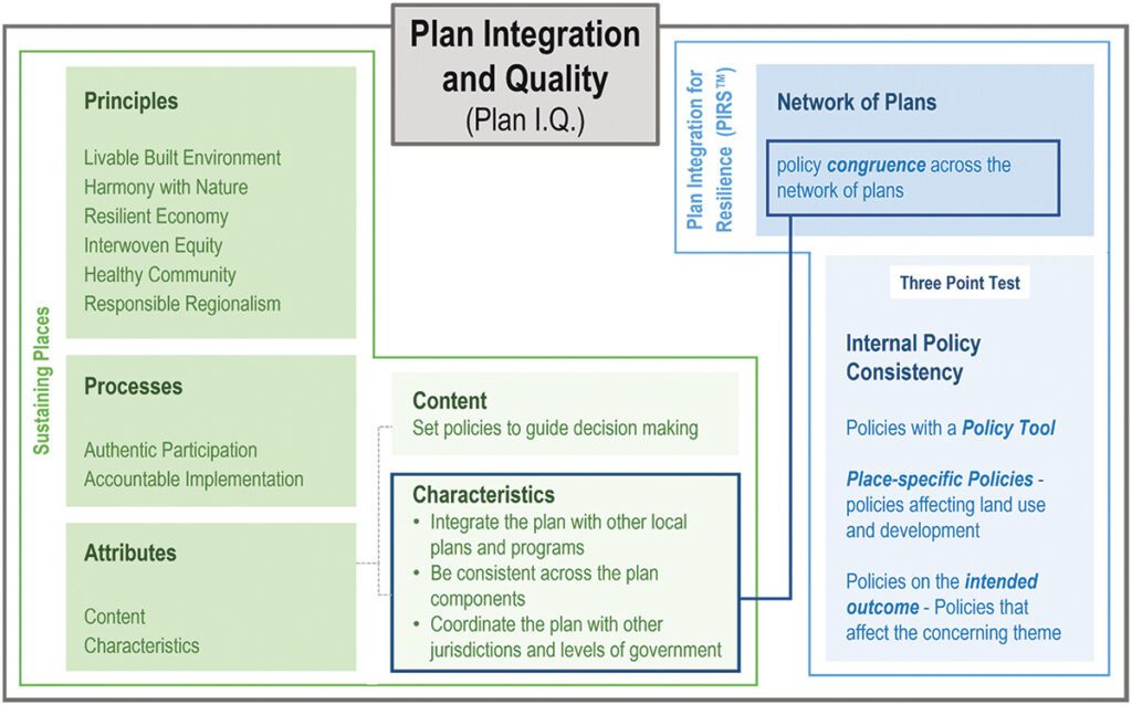 Fig Article 4 (Plan Integration and Plan Quality...)